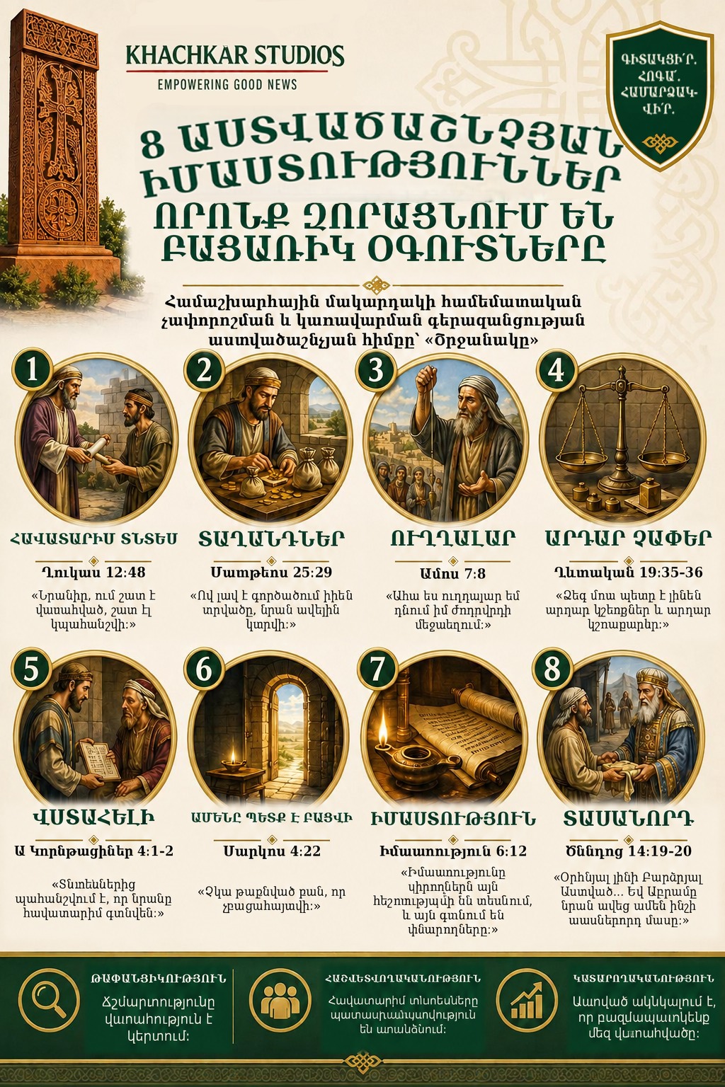 8 Biblical Wisdoms Empowering the Extraordinary BENEFITS Posters