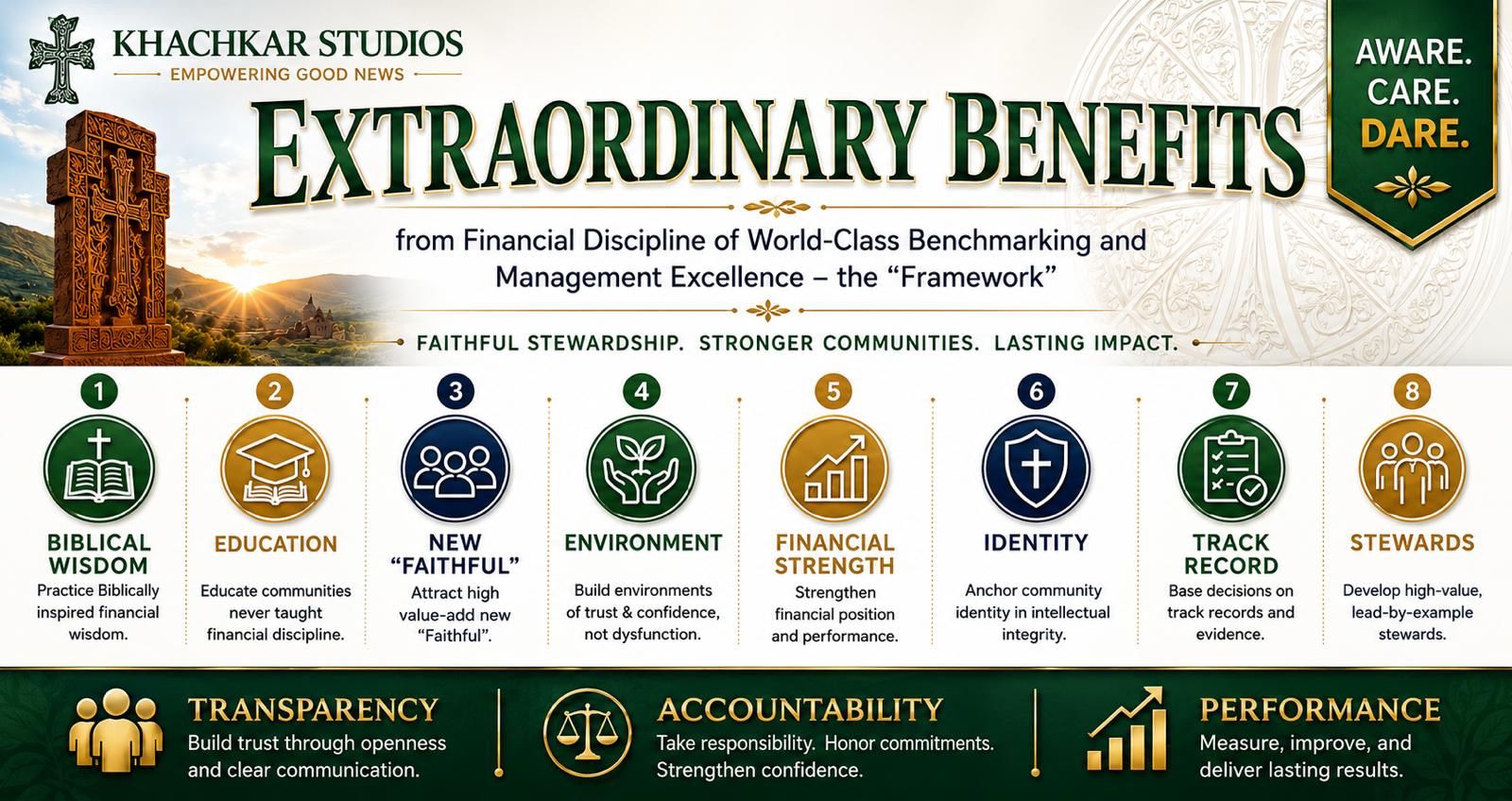 Extraordinary BENEFITS Posters