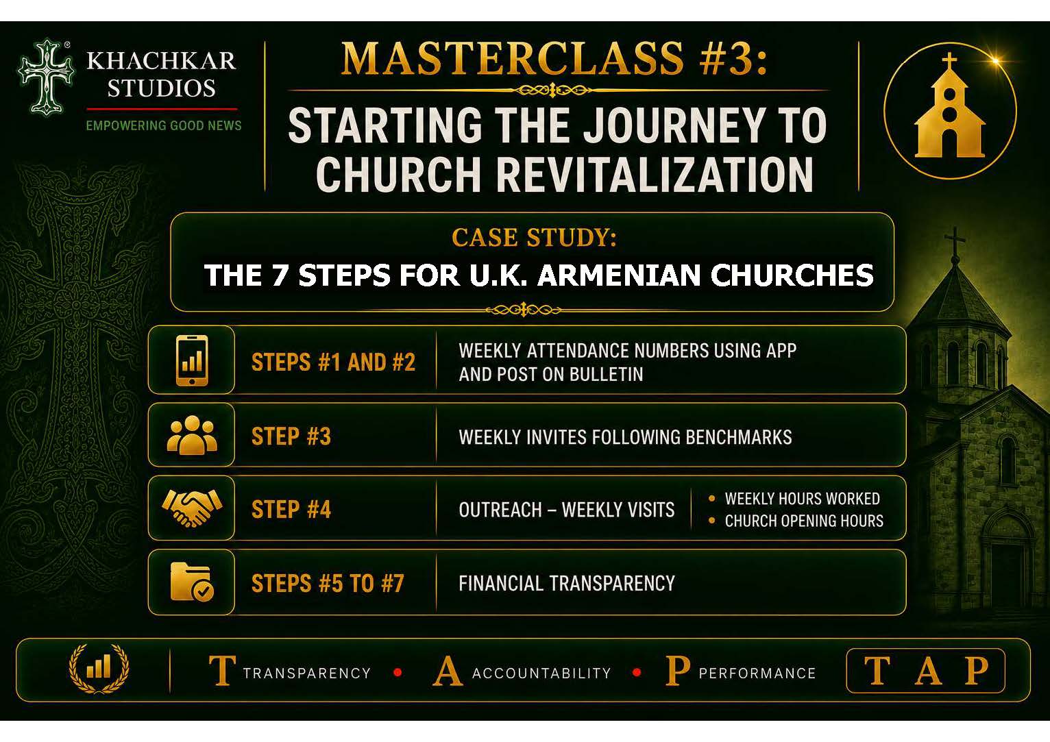 Masterclass #3:  Starting the Journey to Church Revitalization – Slides